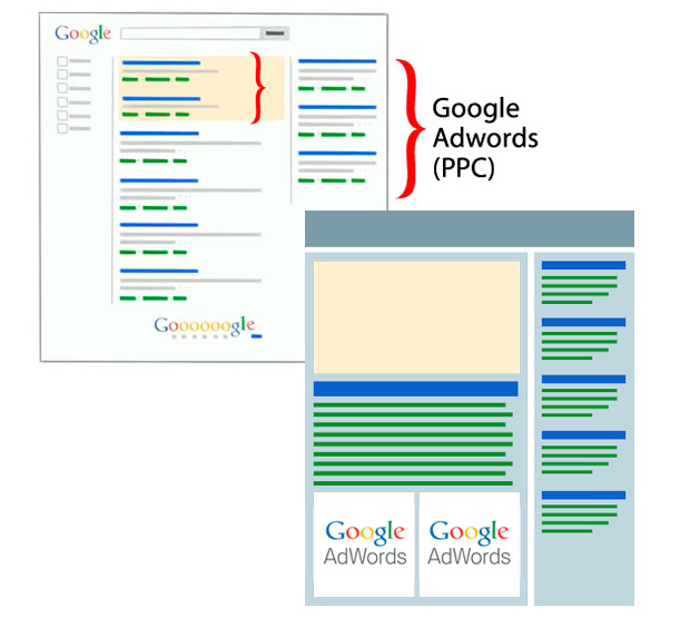 Ads GoTraffic